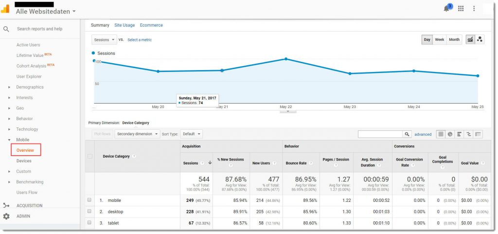 Google Analytics Mobile Overview